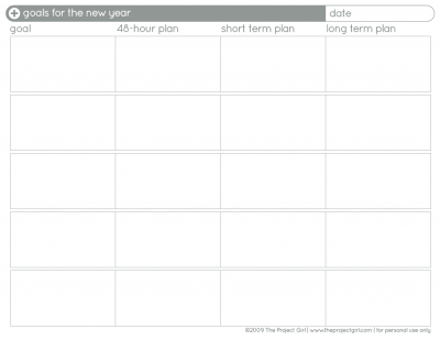 Goal Chart